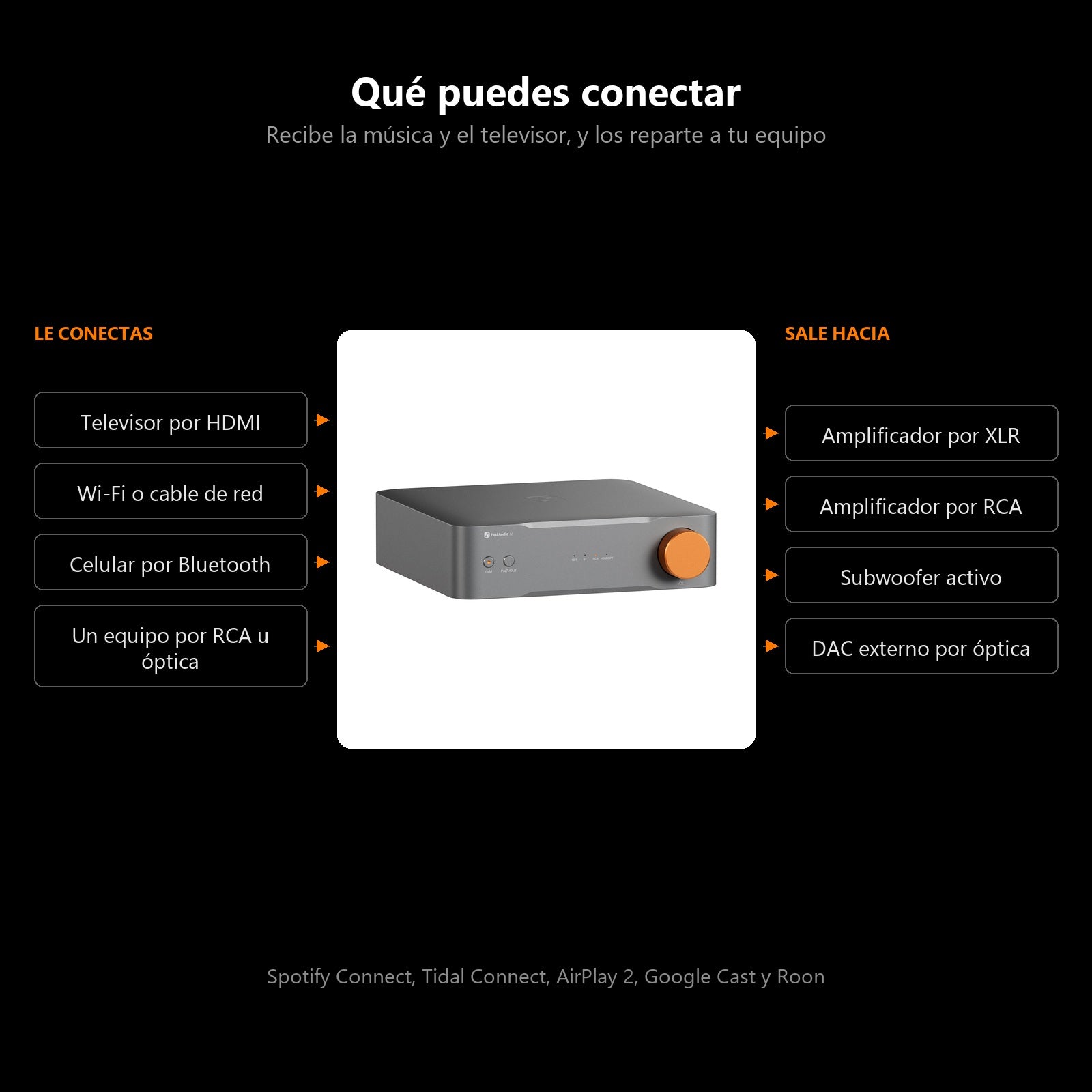 Streamer Fosi Audio S3 con HDMI para el televisor