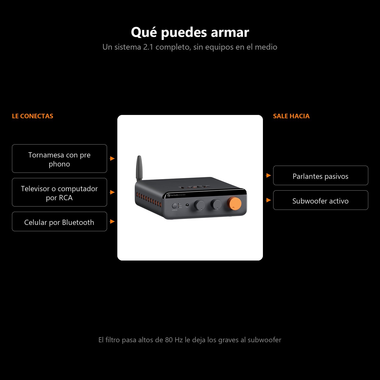 Amplificador Fosi Audio BT20A Max con salida de subwoofer