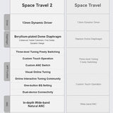 Audífonos In Ear Space Travel 2