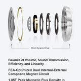 Audífonos Over Ear Horizon